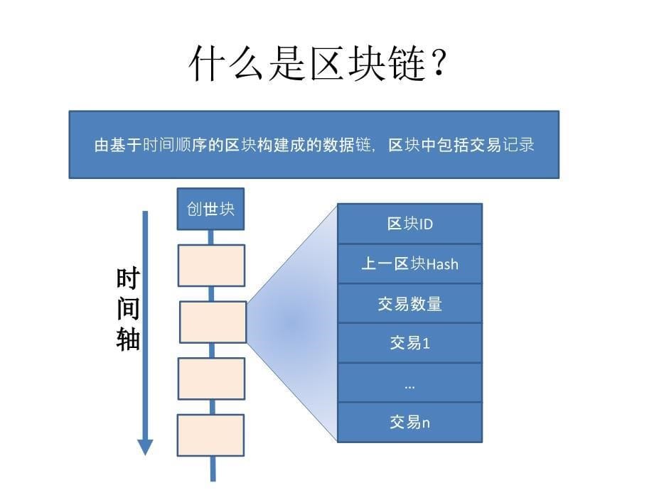 区块链技术架构_第5页