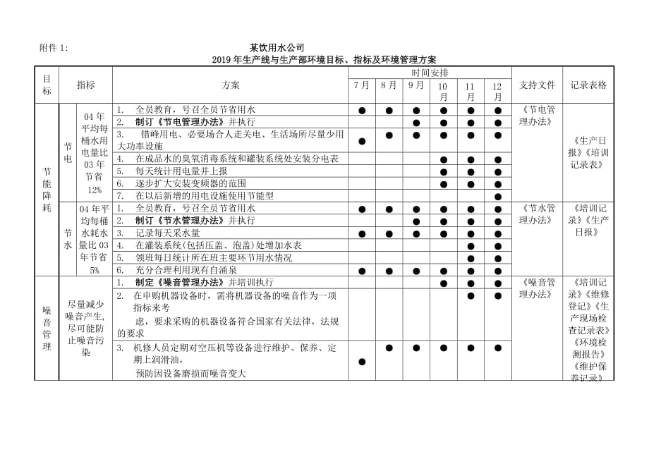 2019年饮用水公司各部门环境目标、指标及管理.精品_第1页