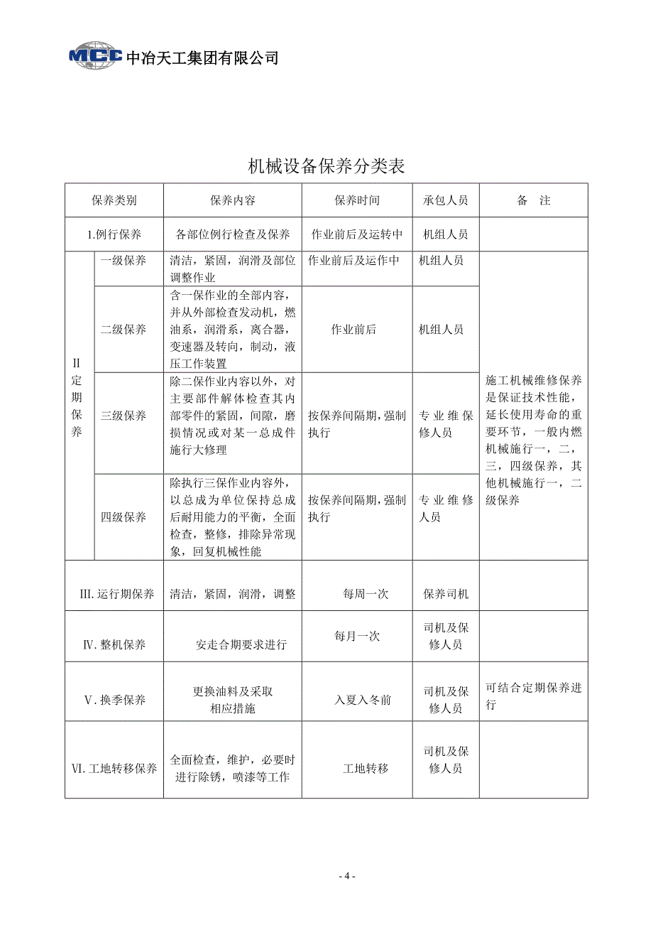 项目施工现场机械设备管理办法_第4页