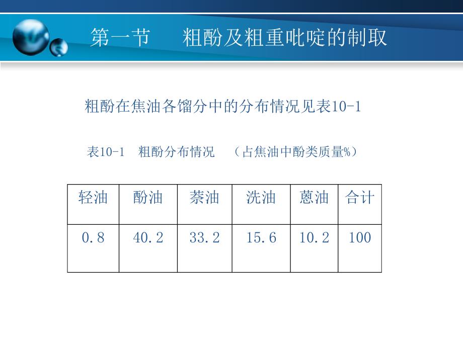 粗酚的提取和精制_第4页