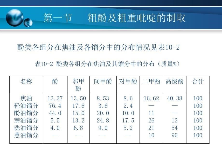 粗酚的提取和精制_第5页