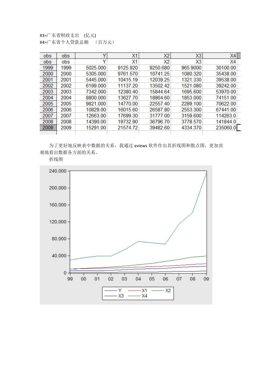 计量经济学实习报告广东居民消费与相关因素研究_第3页