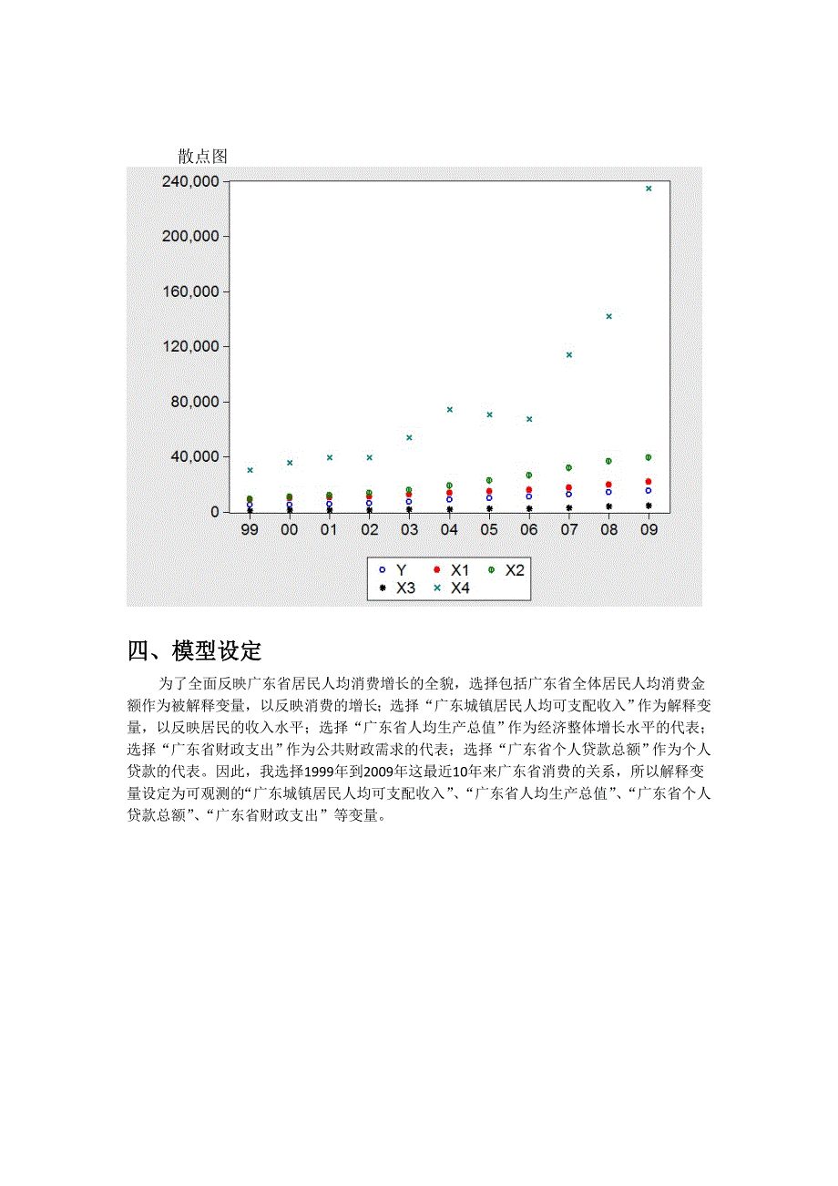 计量经济学实习报告广东居民消费与相关因素研究_第4页