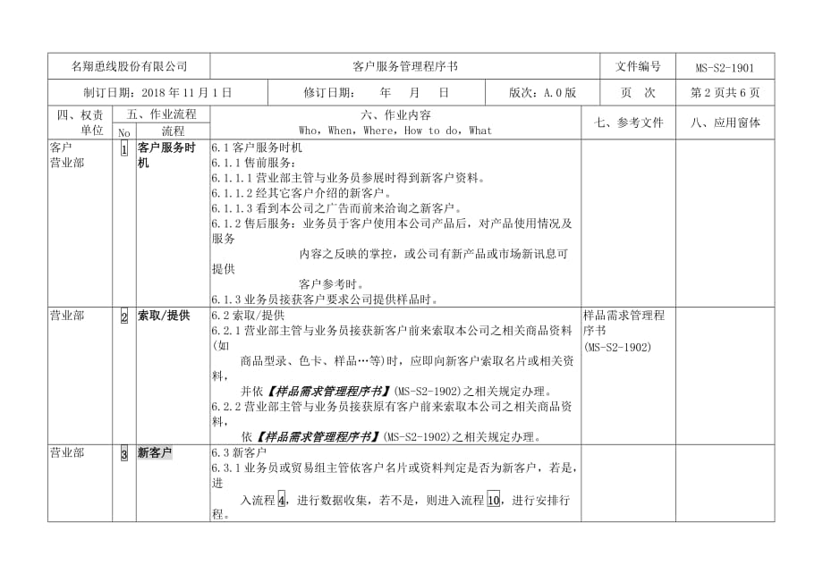 2019年制造企业客户服务管理控制程序.精品_第2页