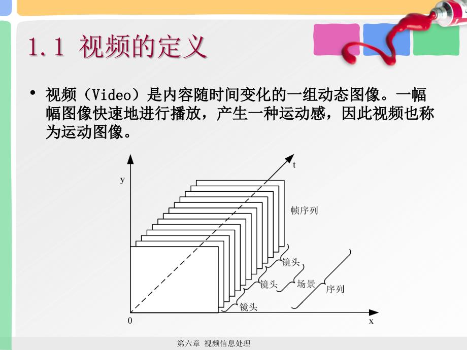 第六章视频信息处理_第3页