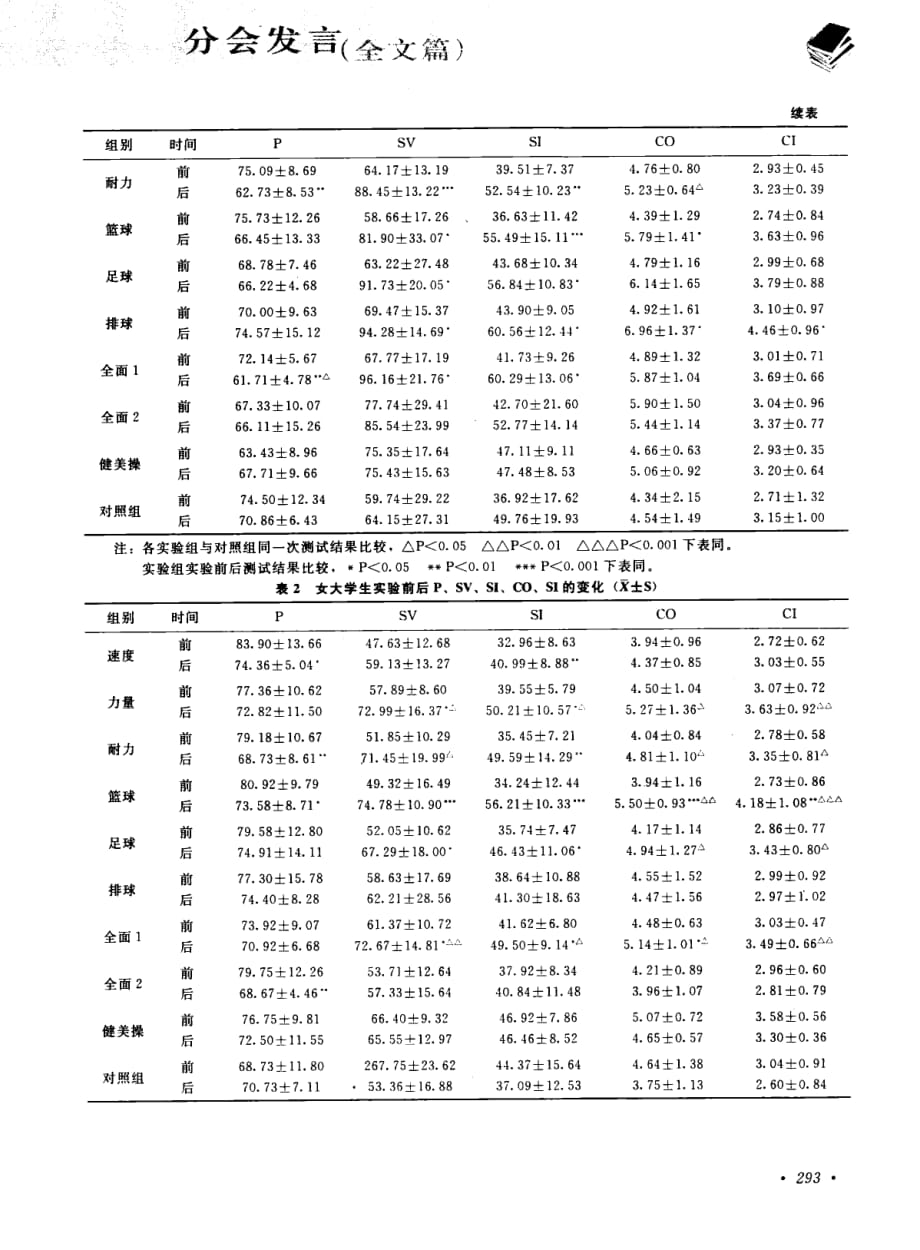 健身运动处方锻炼对大学生血流动力流变学参数的影响_第2页