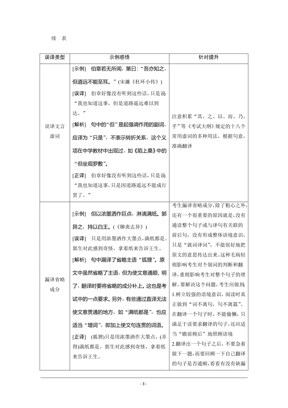 2020版新高考语文二轮复习京津鲁琼版讲义：专题五 4 针对提升四　明晰错误翻译“九类型”具备完美翻译“四意识” Word版含解析_第3页