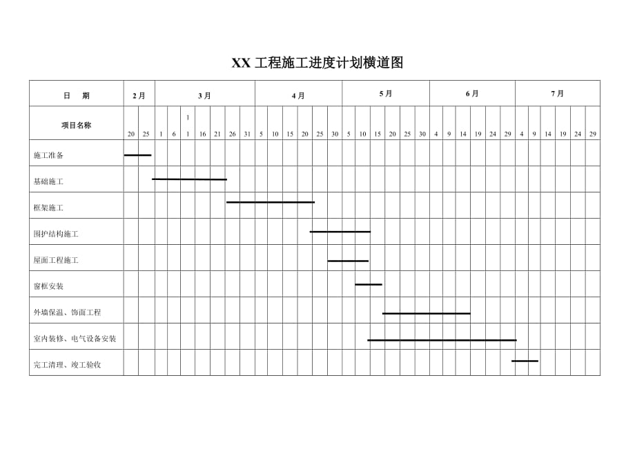 项目施工进度计划网络图及横道图_第3页