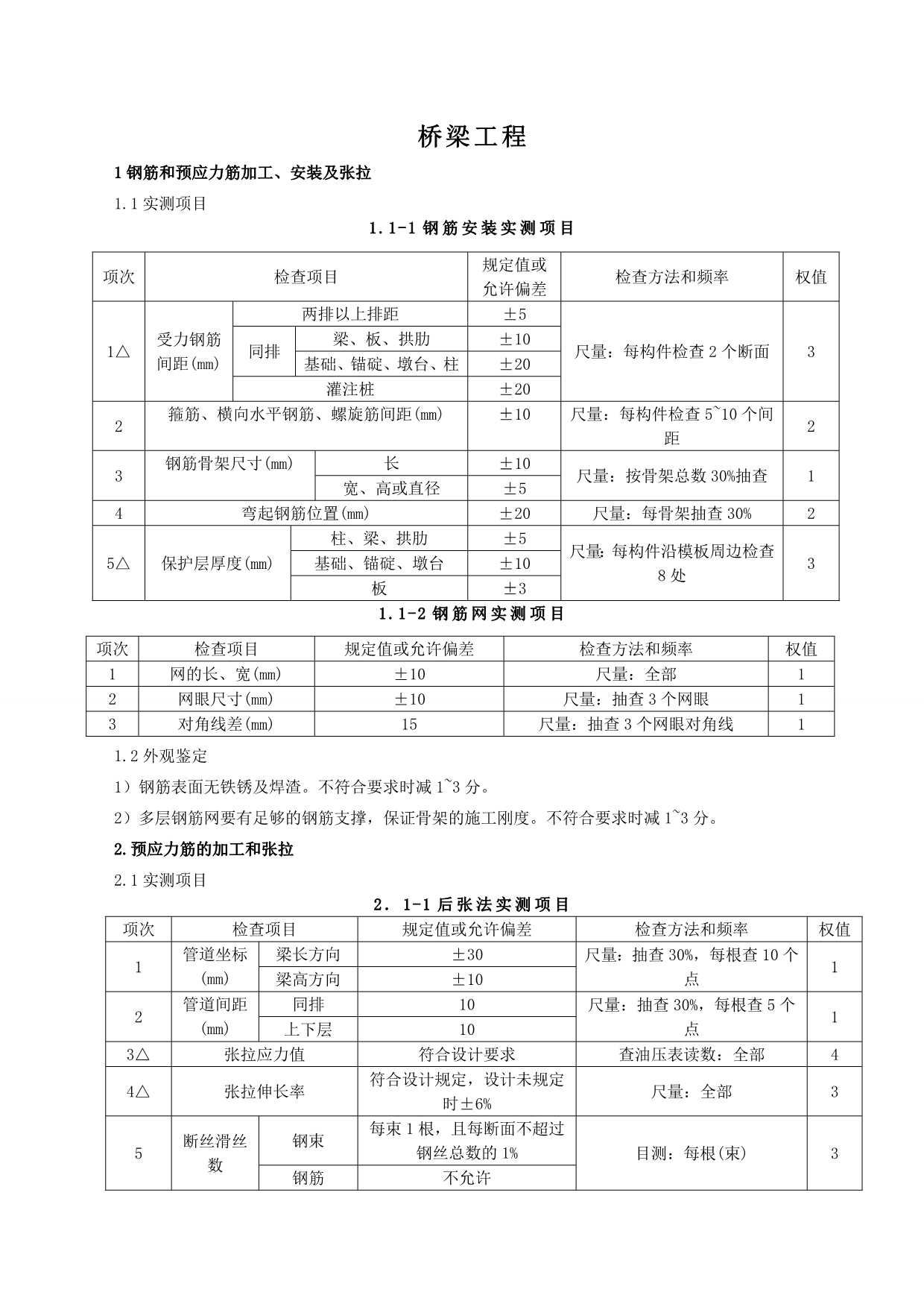 项目施工日志样本_第3页