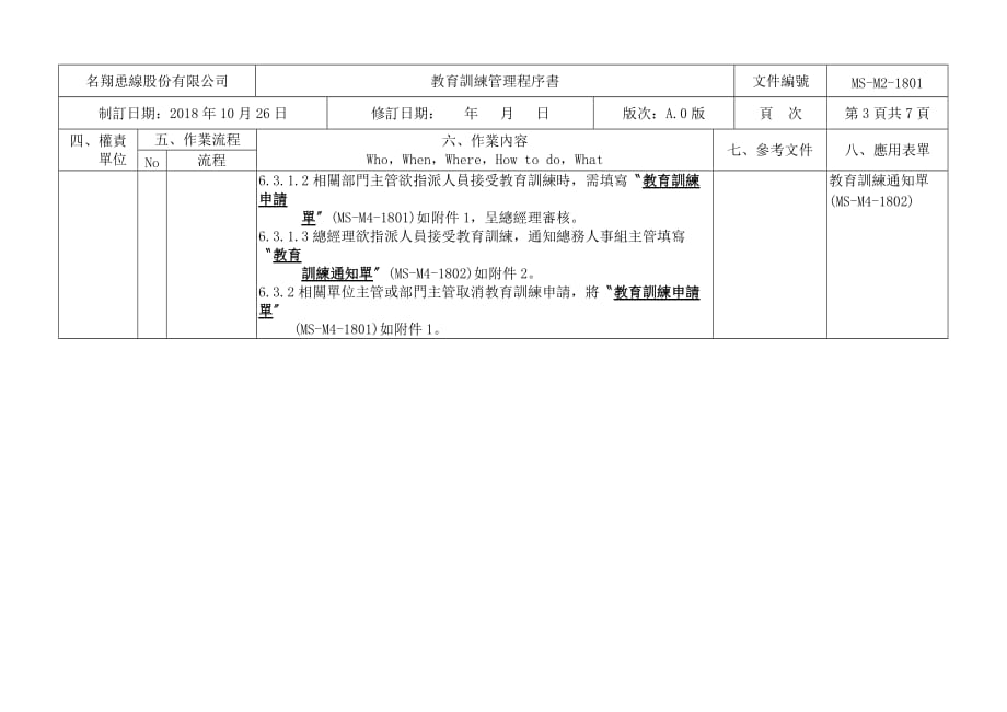 2019年制造企业人力资源培训管理控制程序.精品_第3页