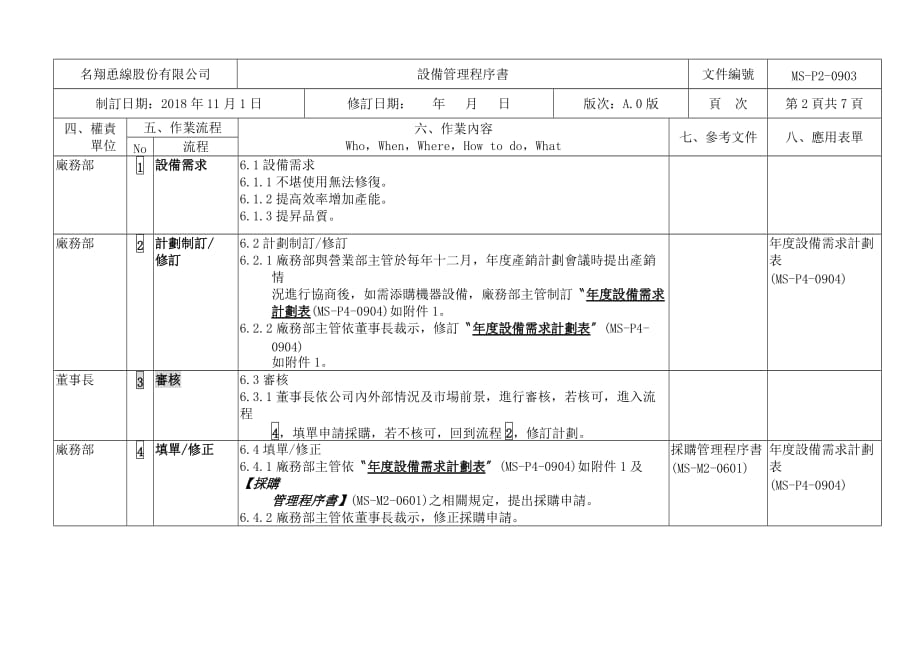 2019年制造企业设备管理控制程序.精品_第2页