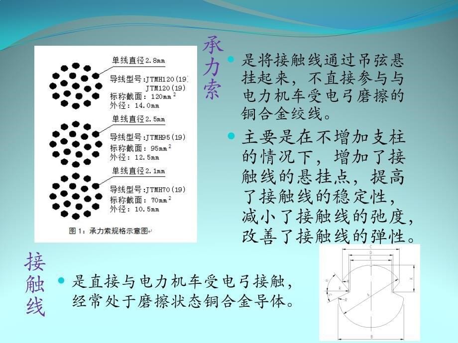 接触网结构_第5页