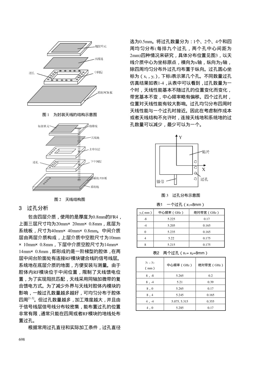 基于封装天线aip的过孔分析_第2页