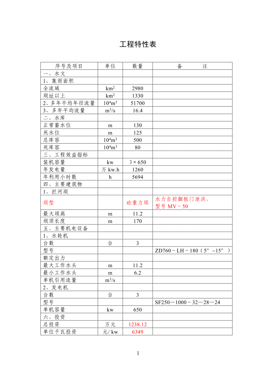 2019年某水电站项目可行性研究报告_第3页