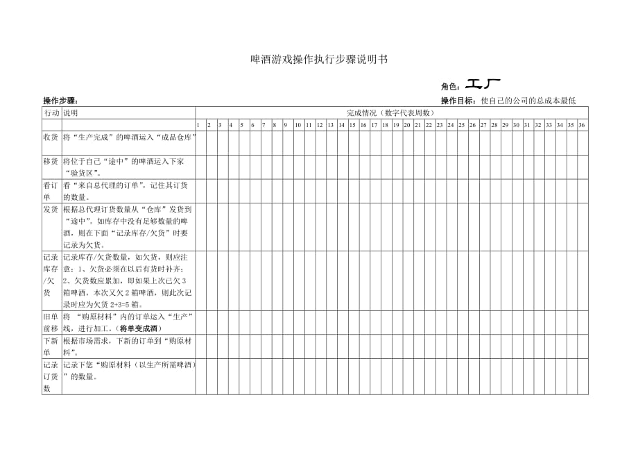 啤酒游戏-1-工厂操作说明书_第1页