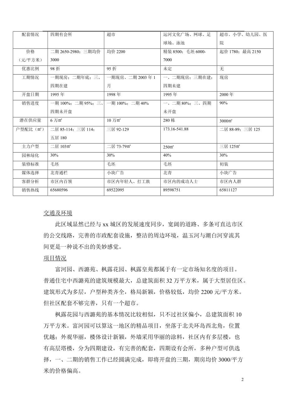 2019年某区东北部地区市场调查报告_第2页