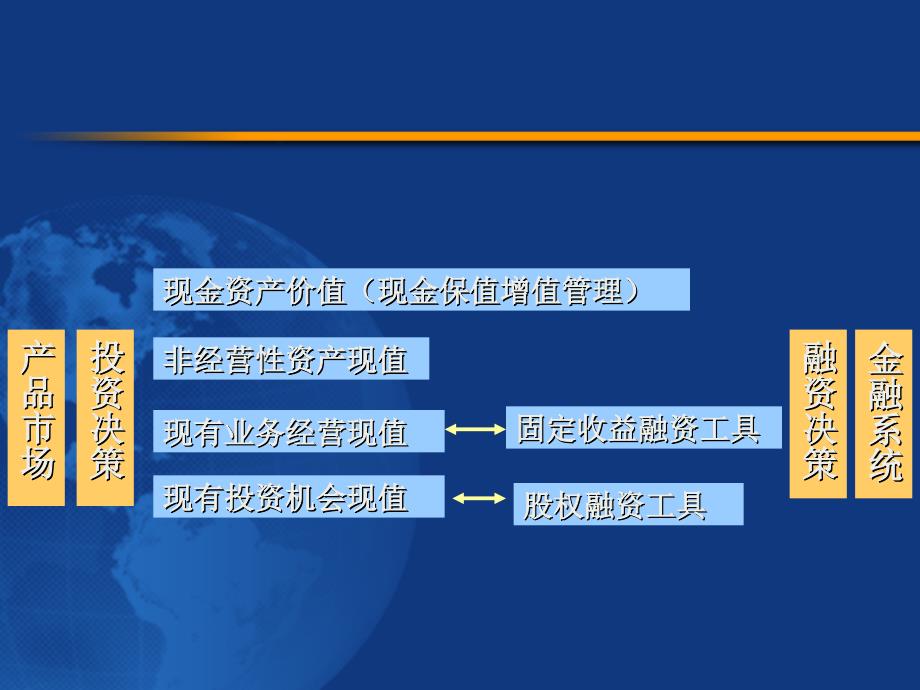 2019年IPO估价及其技术问题培训课件_第4页