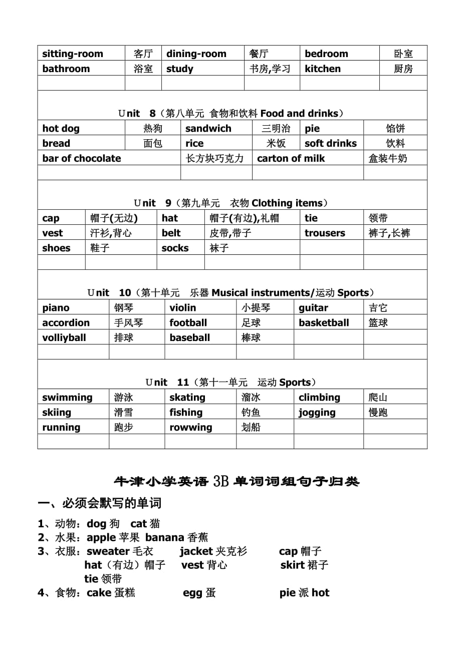 苏教牛津版英语三年级下册期末复习归类_第2页