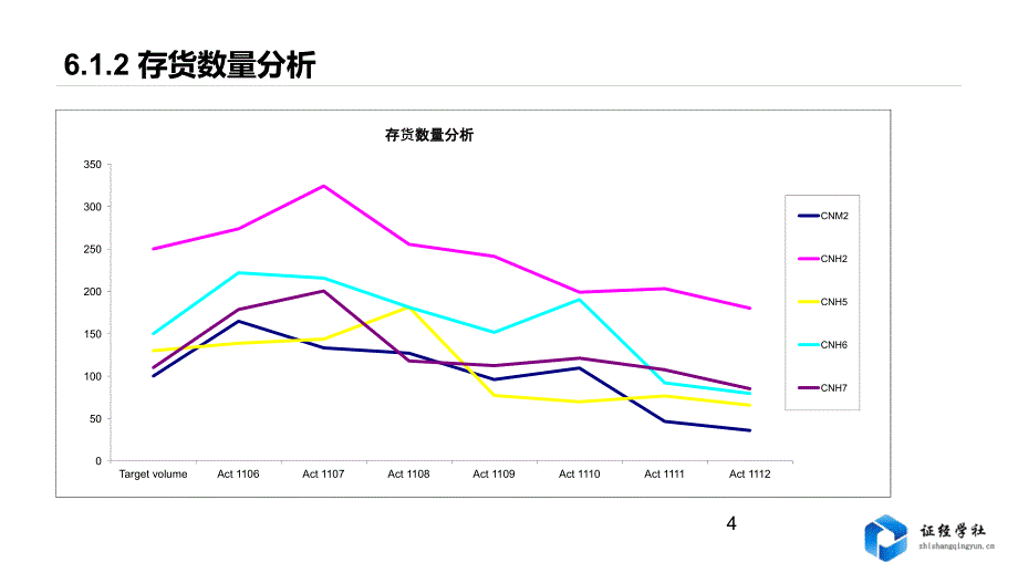 2019年生产管理存货管理与存货周转天数培训课件_第4页