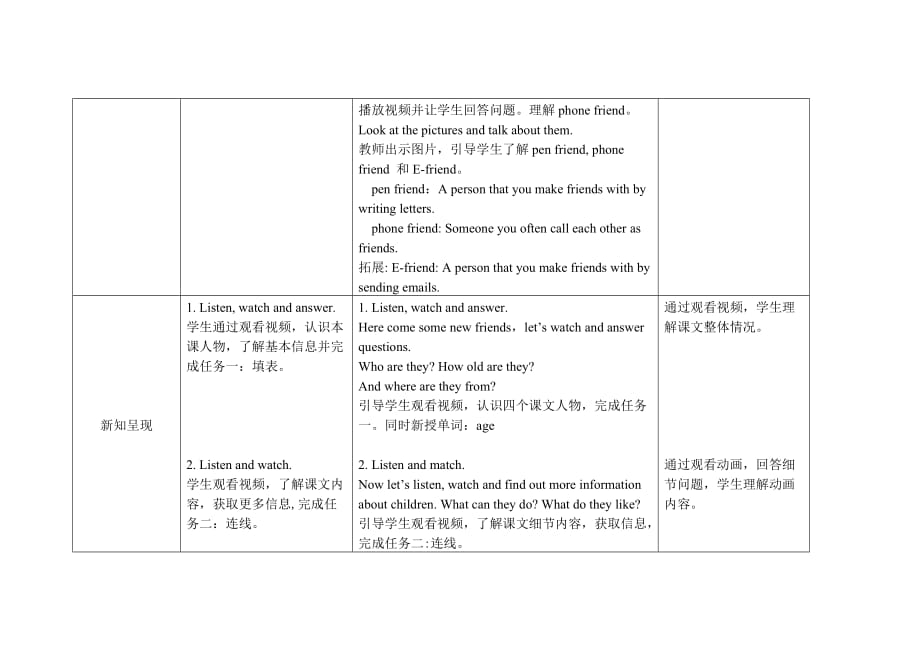 六年级上册英语教案Module 5 Unit 2 I can speak French外研社（三起）_第2页