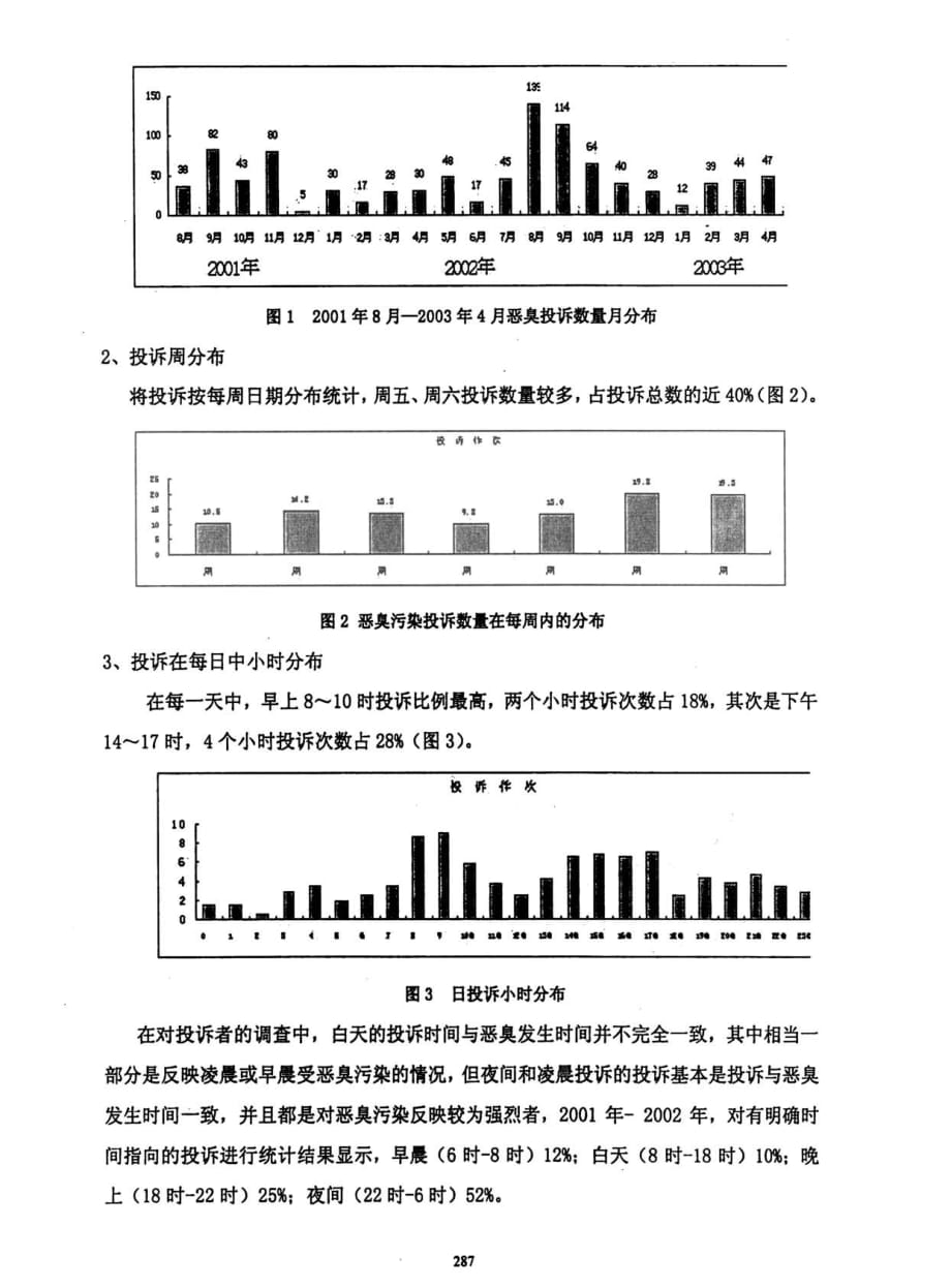 城市恶臭污染投诉现象分析_第2页