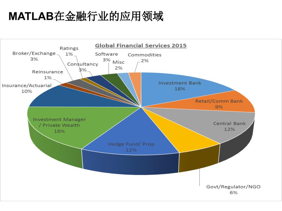 2019年MATLAB量化投资快速入门培训课件_第4页