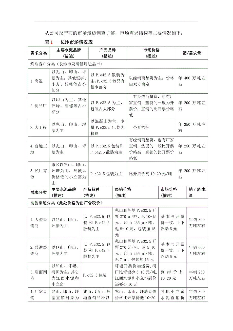 2019年水泥有限责任公司地区市场环境及变化调查报告_第2页