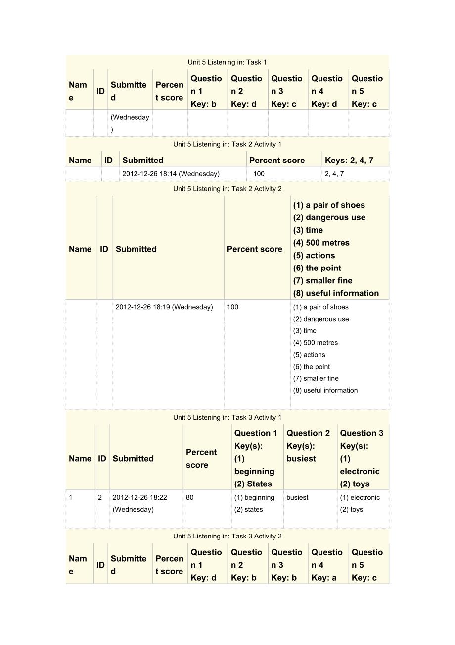 新世界大学英语视听说15-8单元答案_第3页