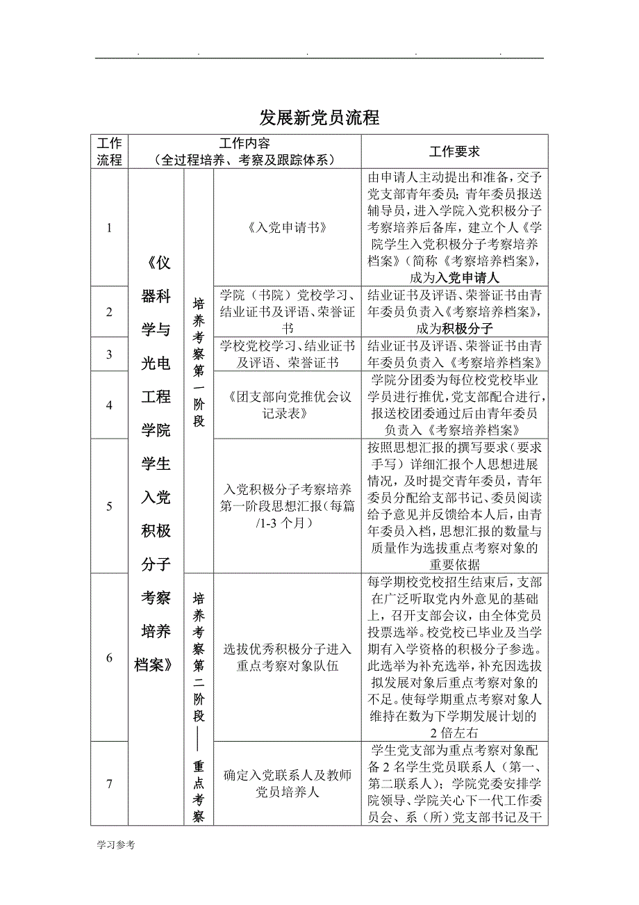 预备党员转正流程_北航仪器科学与光电工程学院_北京航空航天大学_第3页