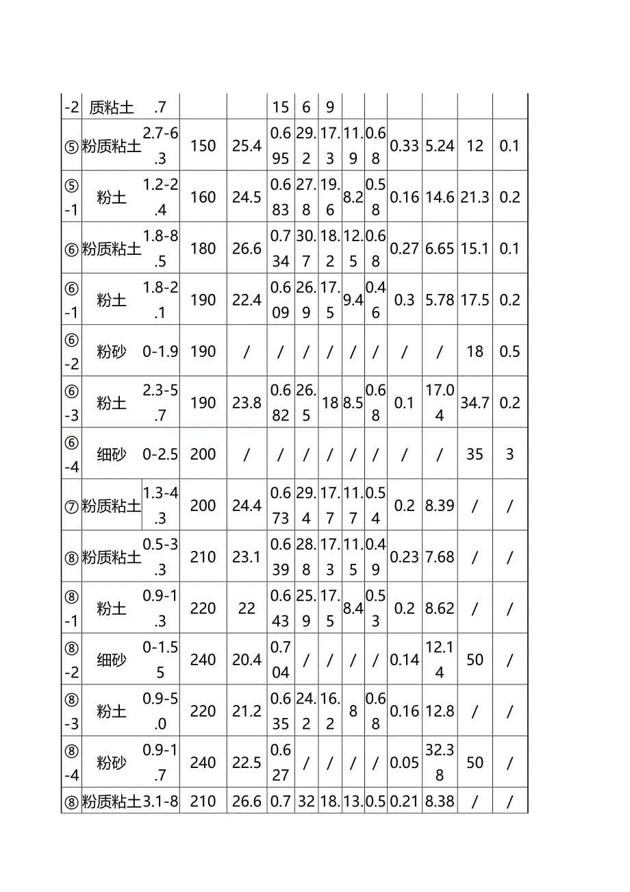 2019年地铁一号线第十五合同南楼站土方开挖施工方案_第5页