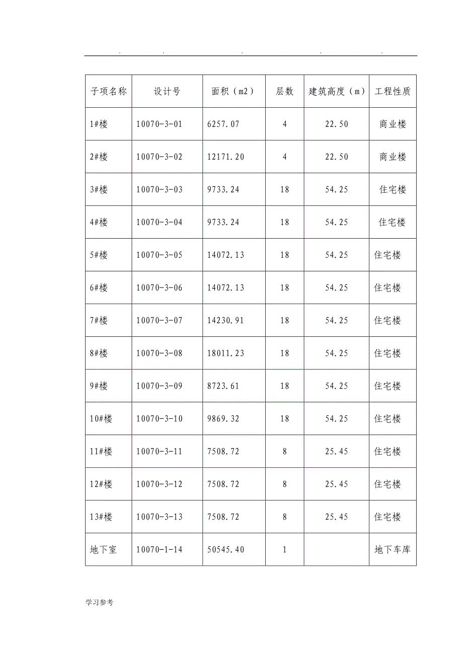 房屋建筑工程节能减排工程施工设计方案_第3页