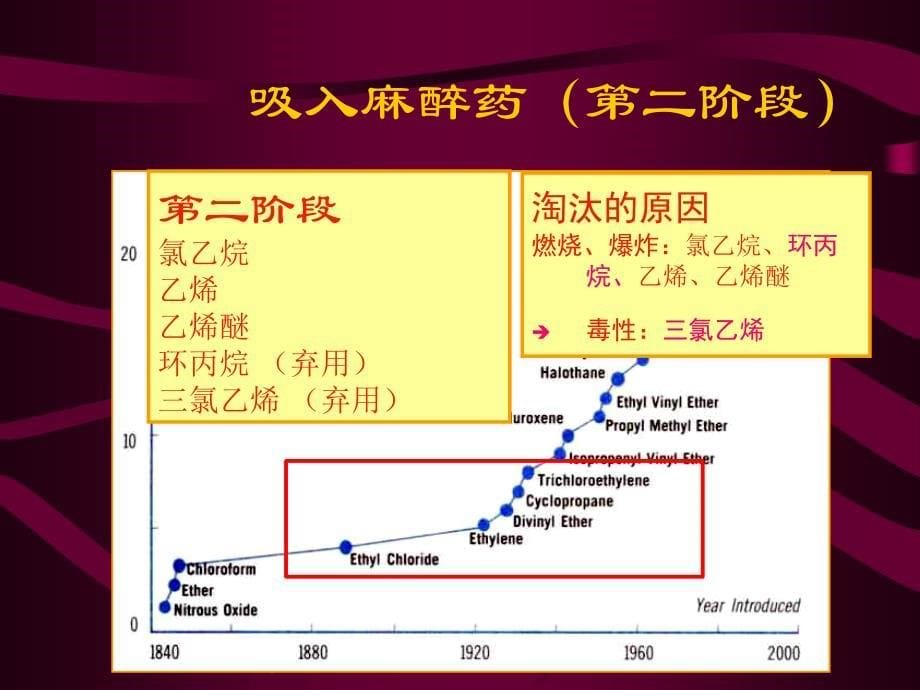 2019吸入麻醉_第5页