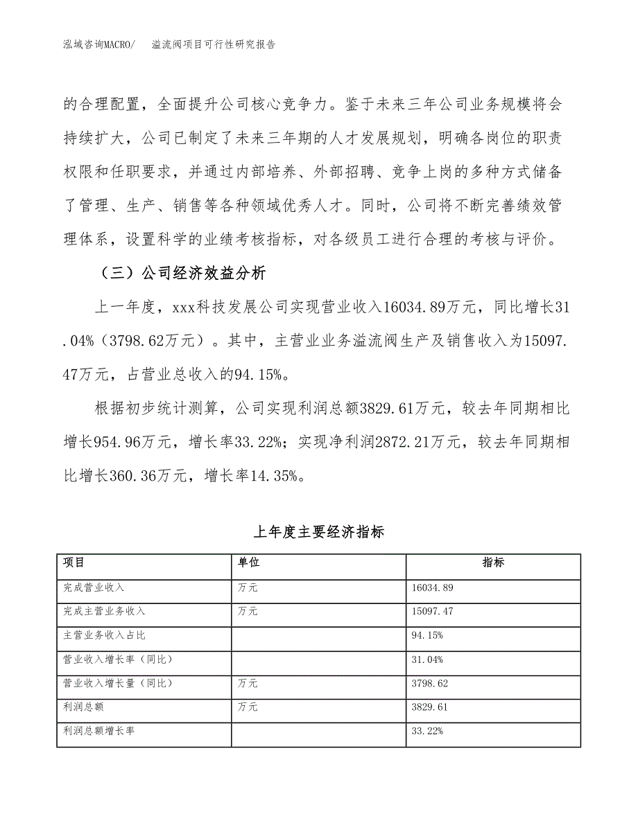 溢流阀项目可行性研究报告（总投资11000万元）（47亩）_第4页