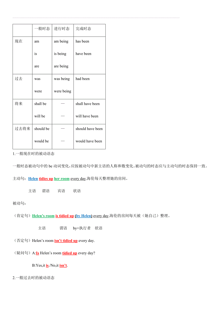 2020高考英语一轮复习语法第19讲：被动语态详解_第4页