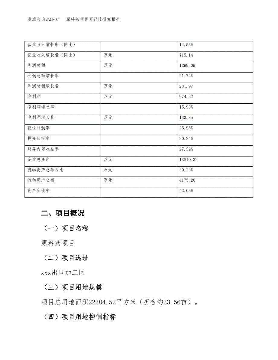 原料药项目可行性研究报告（总投资7000万元）（34亩）_第5页