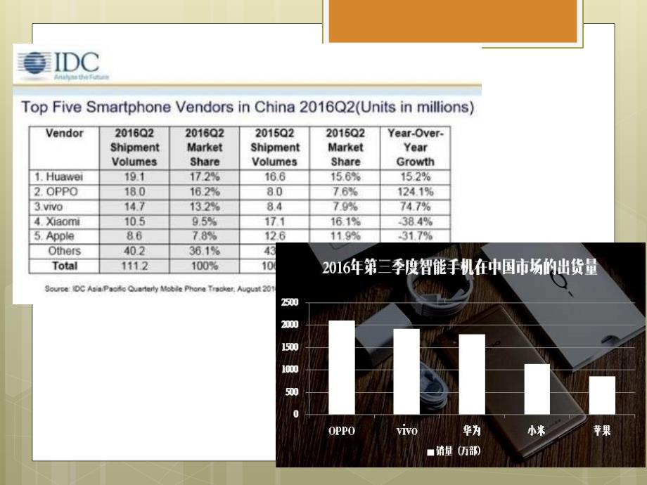 ov手机营销策略分析——目标市场策略_第2页