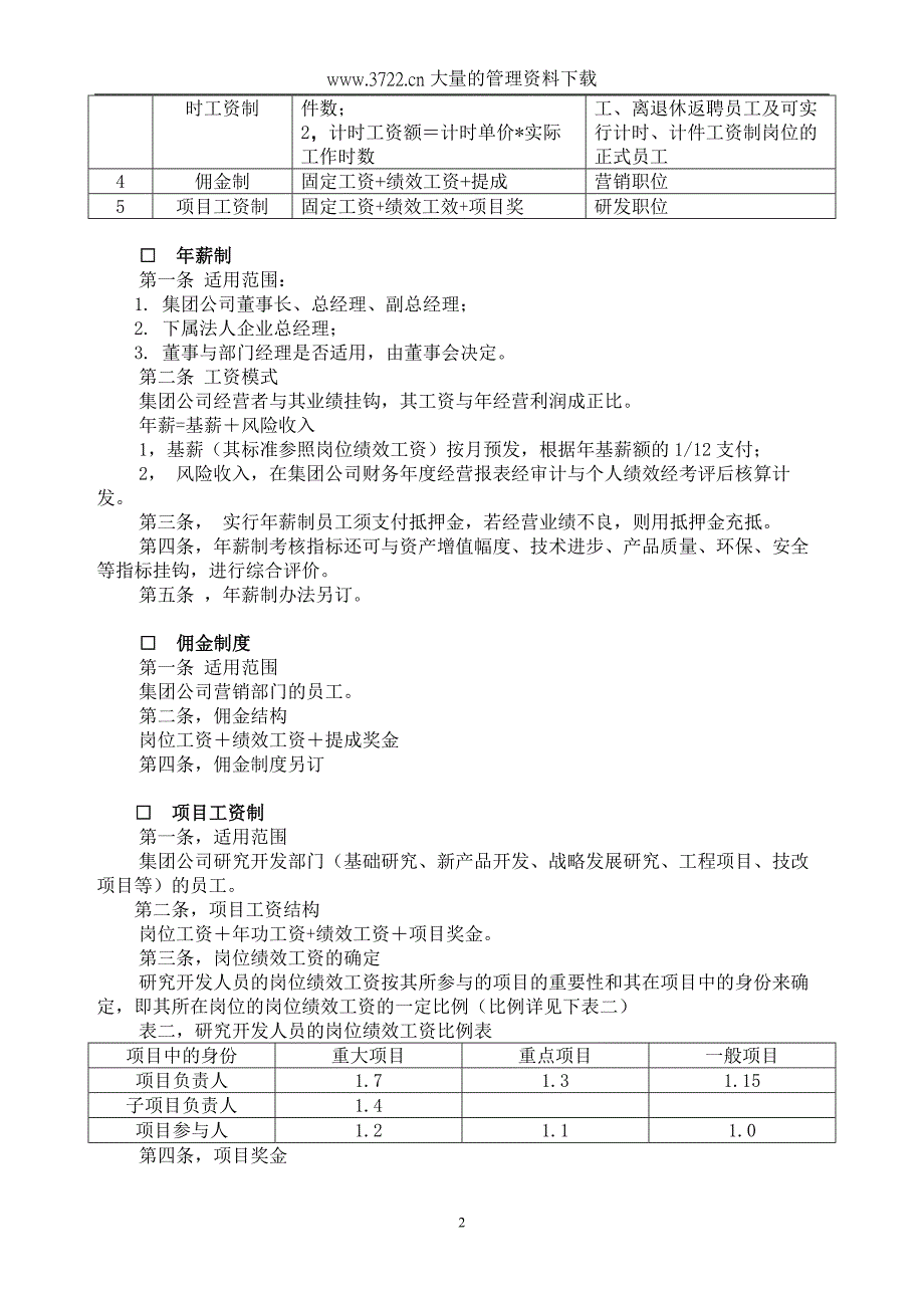 2019年重庆四维瓷业（集团）股份有限公司薪酬管理制度（试行）_第2页