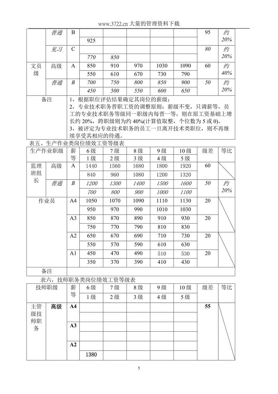 2019年重庆四维瓷业（集团）股份有限公司薪酬管理制度（试行）_第5页