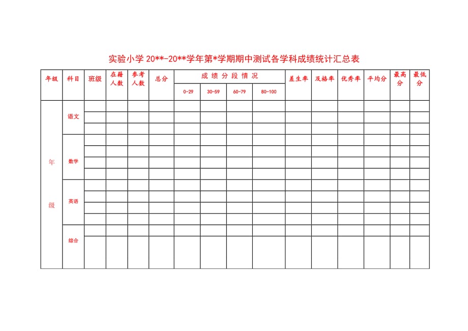 实验小学20-20学年第学期期中测试各学科成绩统计汇总表_第1页