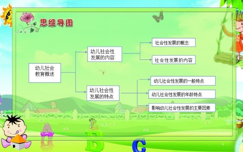 (第一章)幼儿园教育活动设计与指导—社会_第5页