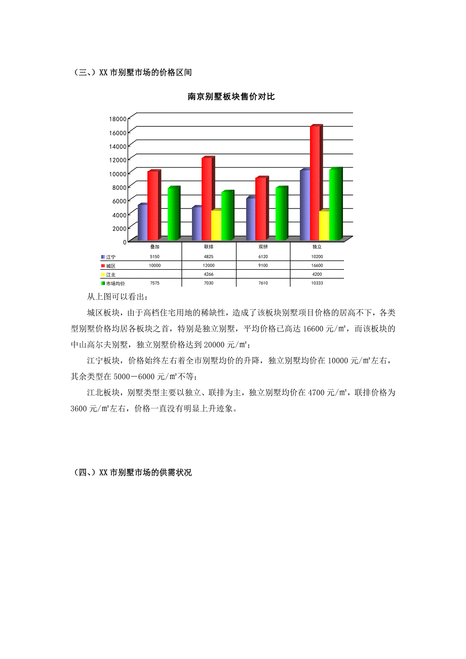 2019年XX市别墅市场研究报告_第3页