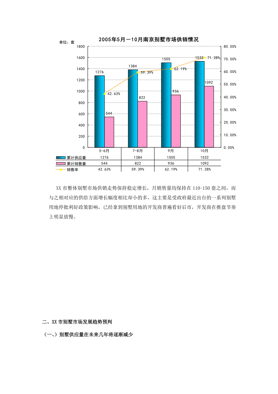 2019年XX市别墅市场研究报告_第4页