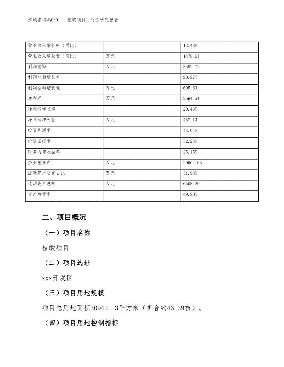 植酸项目可行性研究报告（总投资10000万元）（46亩）_第5页