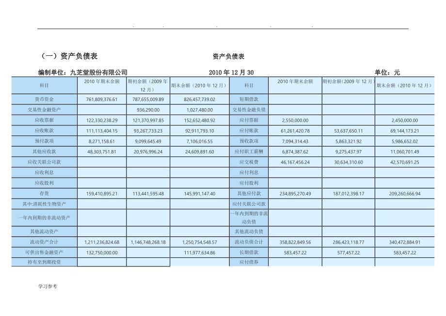 九芝堂股份有限公司财务分析报告文案_第3页