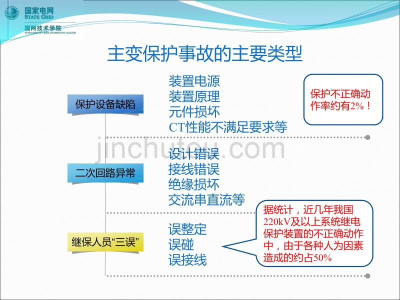 变压器保护案例分析(石吉银)0908_第4页