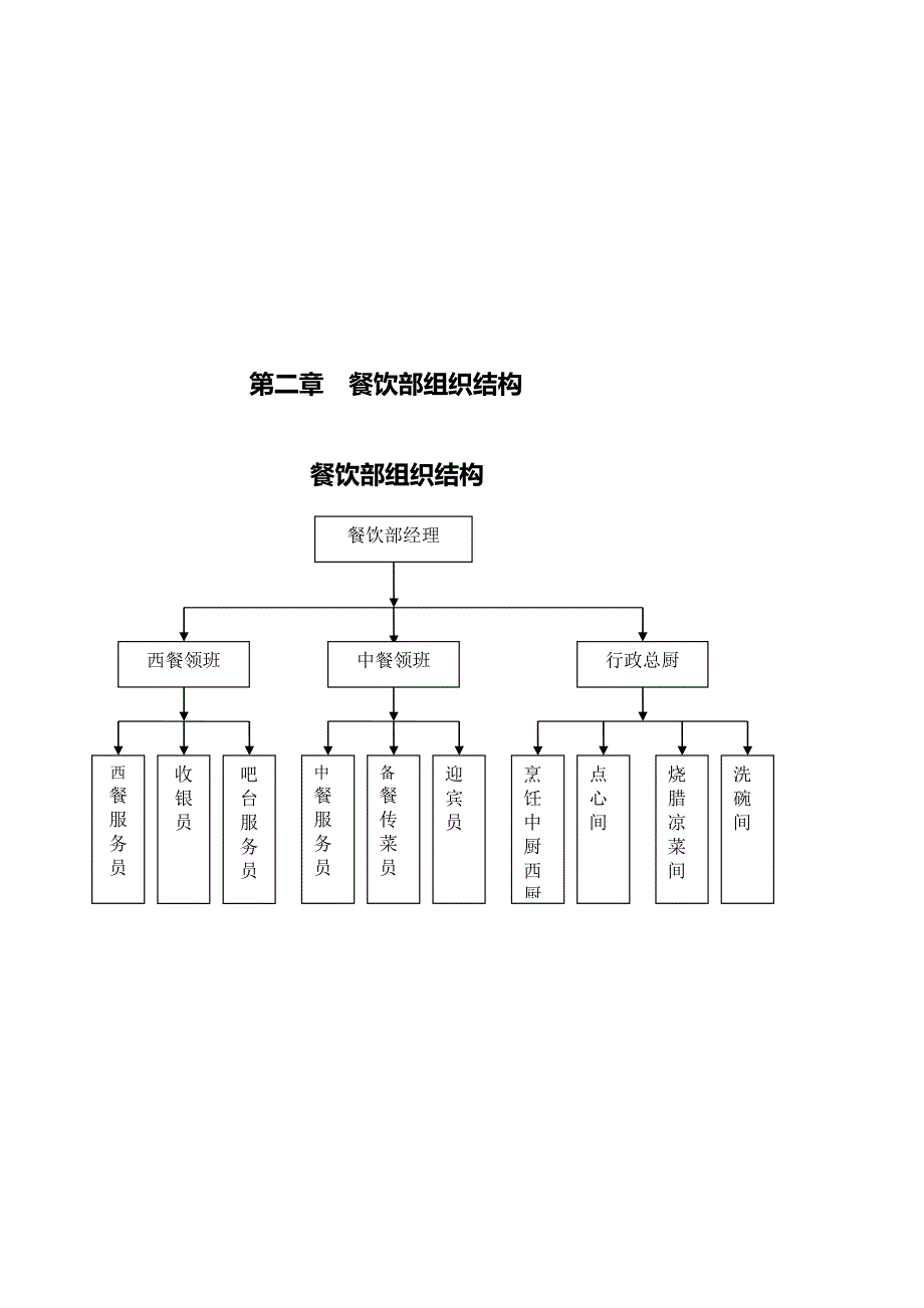 2019年餐饮部管理工作手册新_第4页