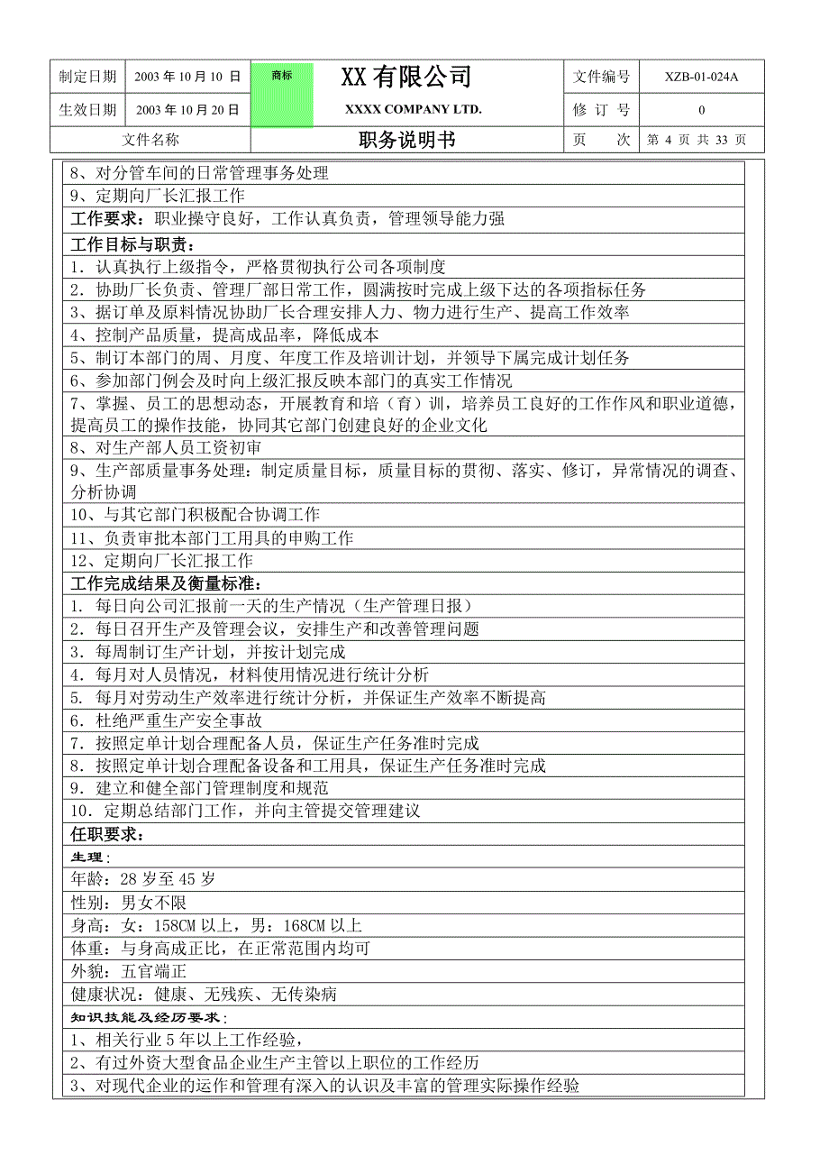 2019年生产部职务说明书_第4页