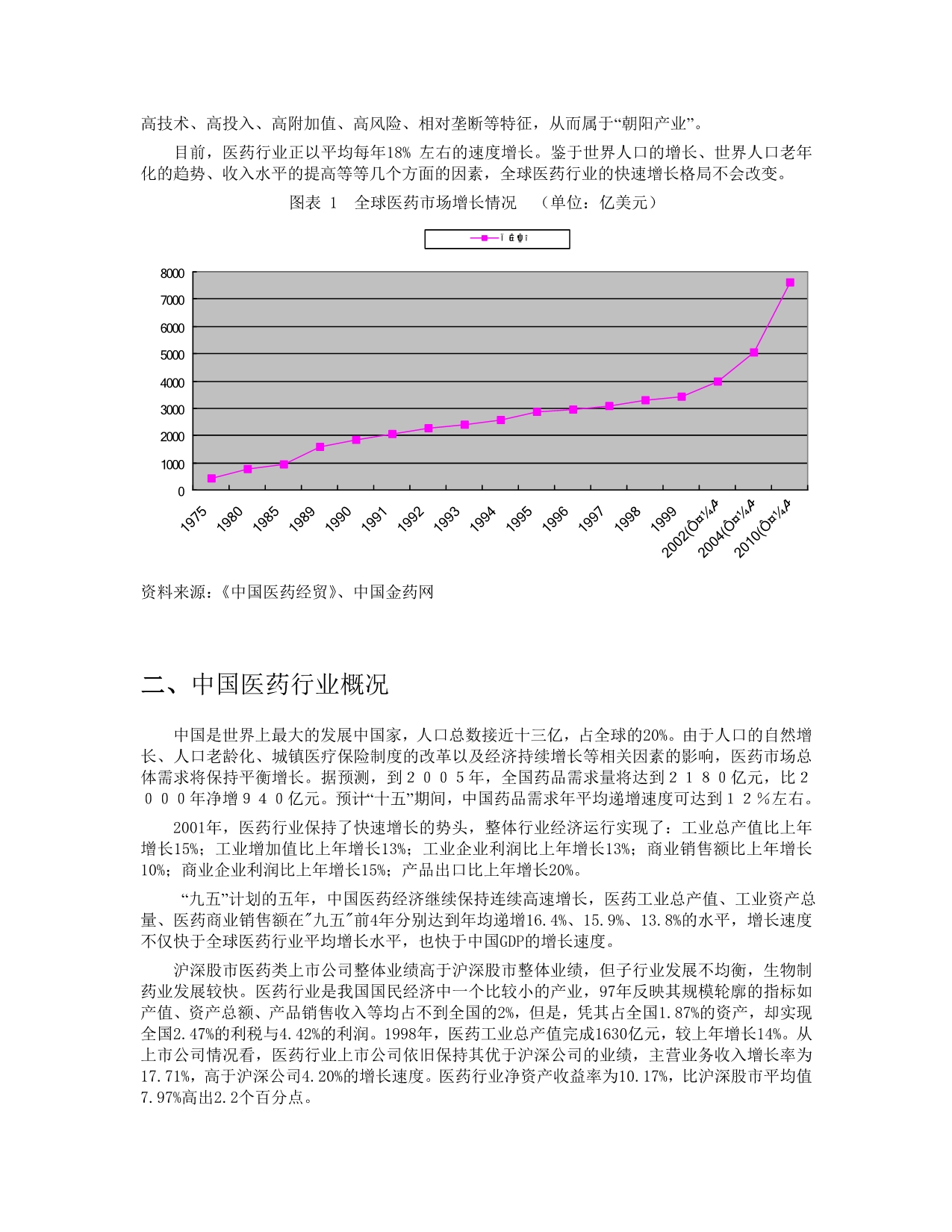 2019年某市脑血管病医院商业计划书_第5页