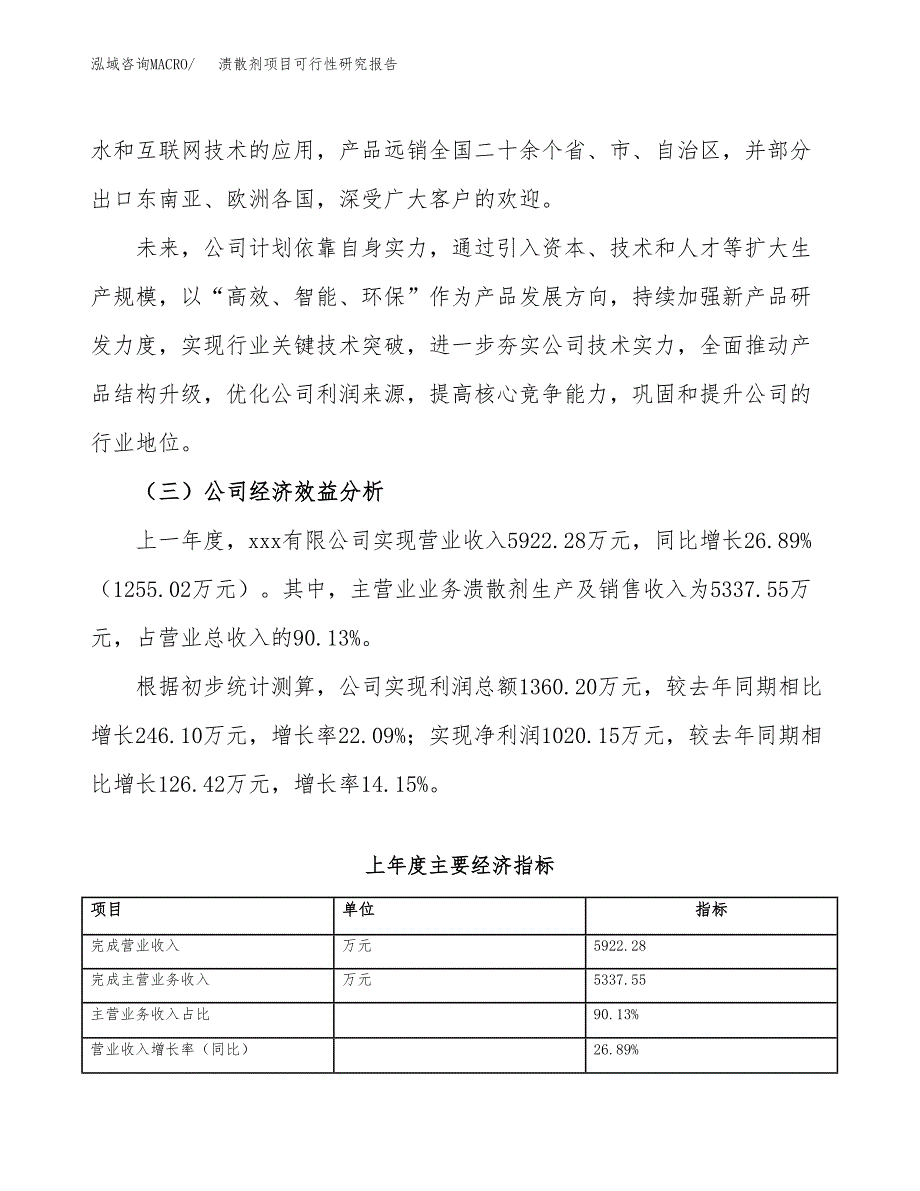 溃散剂项目可行性研究报告（总投资5000万元）（21亩）_第4页