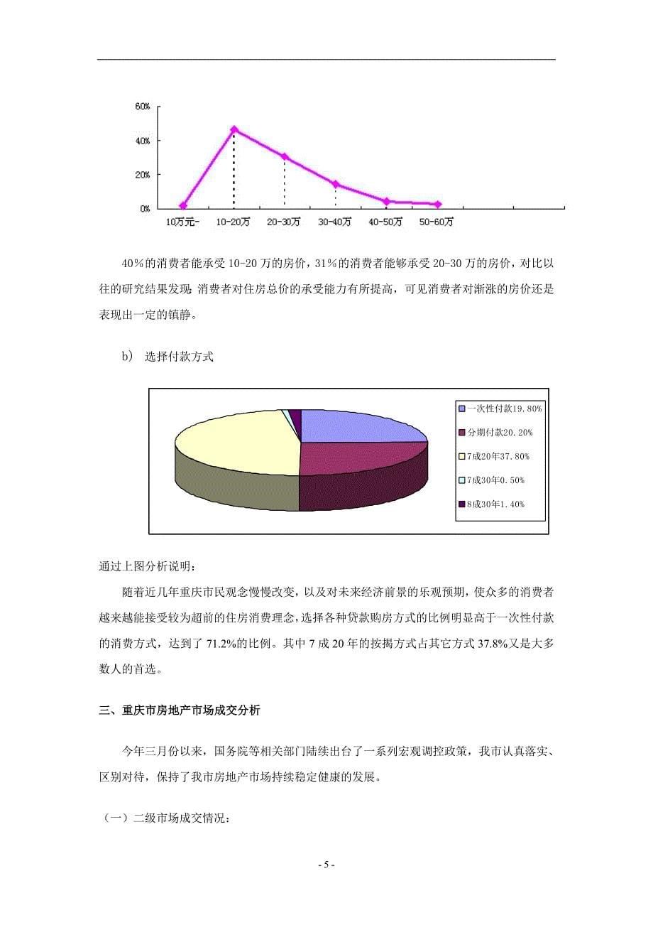 2019年重庆房地产市场分析报告_第5页